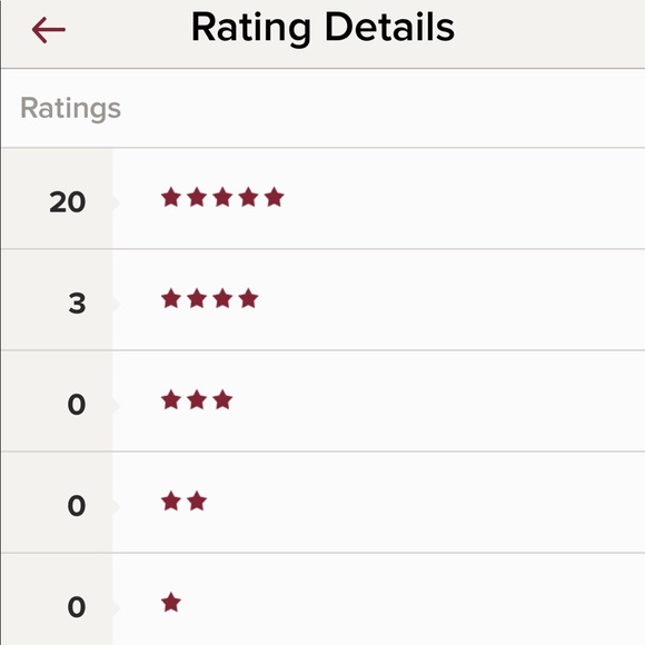 Meet your Posher, Michelle - Picture 2 of 2